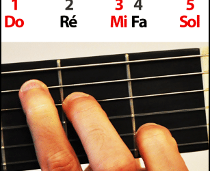 C’est quoi un accord de guitare ?