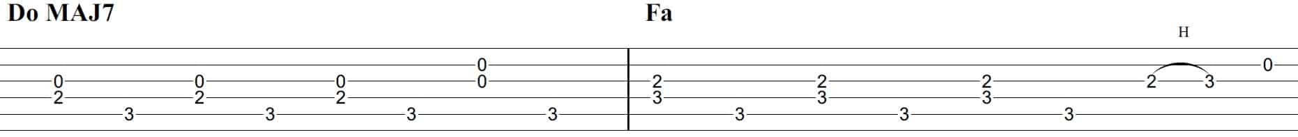 La Guitare avec Alexandre - Partition - Imagine - John Lennon