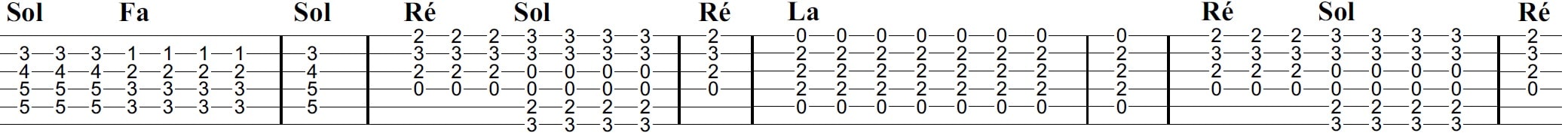 La Guitare avec Alexandre - Partition - Should I Stay or Should I Go - The Clash 2